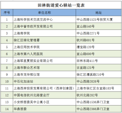 高溫送清涼，愛心驛站情系一線勞動(dòng)者——記上海技術(shù)服務(wù)行業(yè)的夏日關(guān)懷行動(dòng)